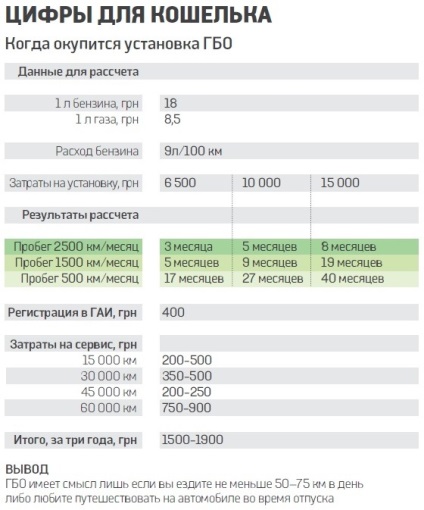 Hogy az ukrán járművezetők újraterjesztik a gépkocsikat