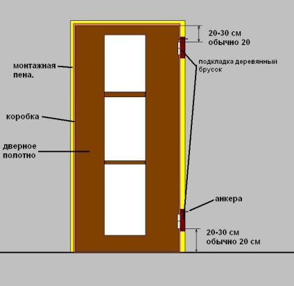 Cum se instalează ușa în ușile interioare ale septum igdsokartonnuyu 