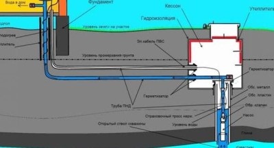 Cum de a izola un bine cu mâinile tale folosind materiale și tehnologii populare, casa rusă