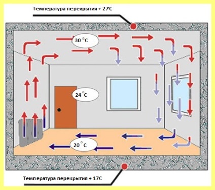 Hogyan válasszunk elektromos konvektor Hogyan dolgozhatok?