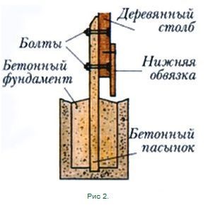 Як закріпити дерев'яний стовп на бетоні відео-інструкція по установці своїми руками, особливо