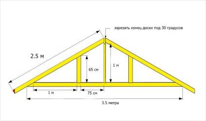 Frame гараж с ръцете си - гараж на рамка технология (снимка)