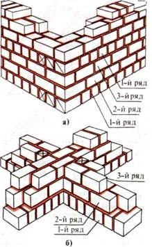 Zidărie din beton și pietre naturale - tehnologie de construcție