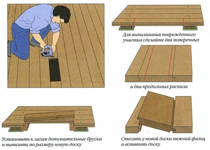 Reparatii complexe de podele din lemn