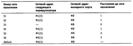 Rețele de calculatoare