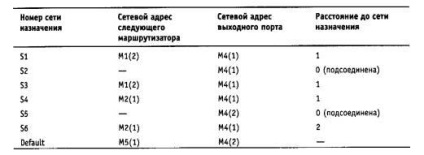 Rețele de calculatoare