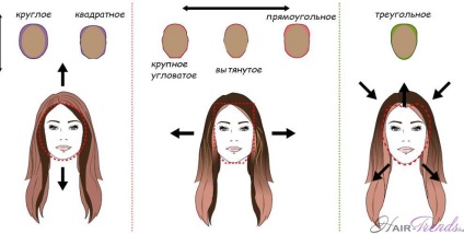 Conturul părului, cum se face această colorare la modă