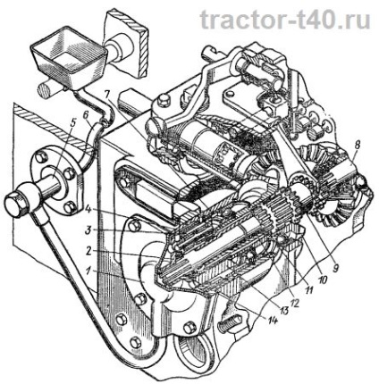 Cutia de viteze a tractorului t-40 (kpp) și schema acestuia