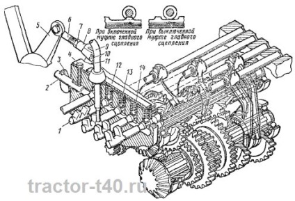 Cutia de viteze a tractorului t-40 (kpp) și schema acestuia