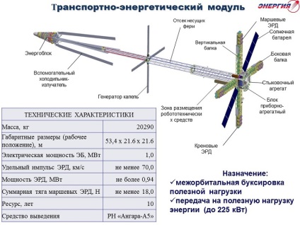 Cosmic пространство топлина и студ