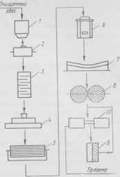 Modul Kostroma de producere a fulgi de fulgi de ovăz