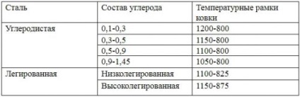 A saját kezed kovácsolása - lépésről lépésre tippek kezdőknek