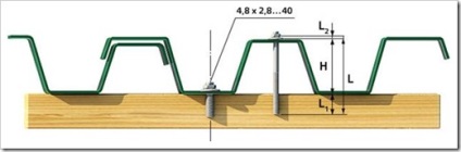Montarea plăcii ondulate pe acoperiș în cutie în formă de v și fixarea la grinzile metalice