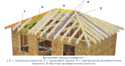 Plicul pavilionului - diagrame de proiectare, instalare și instalare