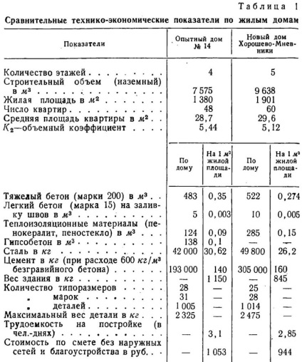 Nagyméretű ház tömeges építéshez (lakóépületek)