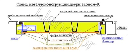 Cumparam usi metalice de clasa economica de la producator din Moscova