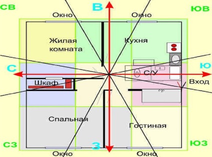 Bucătărie Feng Shui toate regulile de decorare bucătărie