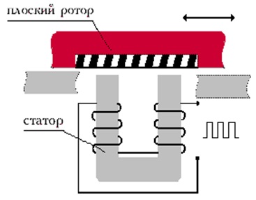 Motor liniar