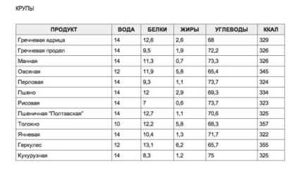 Acid lipoic pentru scăderea în greutate - utilizarea acidului lipoic