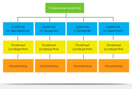 Matricea structurii organizatorice a argumentelor pro și contra ale enciclopediei de marketing eficient