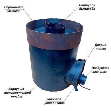 Cuptor de metal pentru o baie de la o țeavă cu mâinile proprii vertical și orizontal, desene