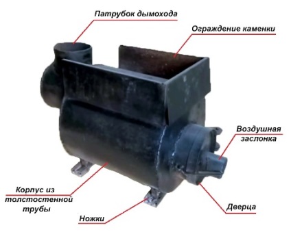 Cuptor de metal pentru o baie de la o țeavă cu mâinile proprii vertical și orizontal, desene