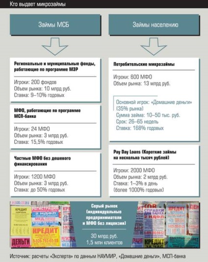 A mikrofinanszírozás piramisokat épít