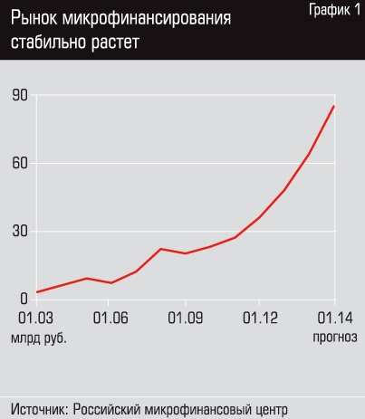 Microfinanțarea construiește piramide