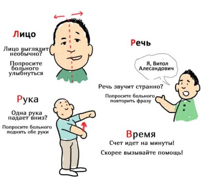 Simptomele microintensive, prim ajutor, prevenire