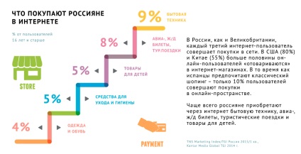 Mobile & amp; Internet