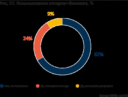 Mobile & amp; internet