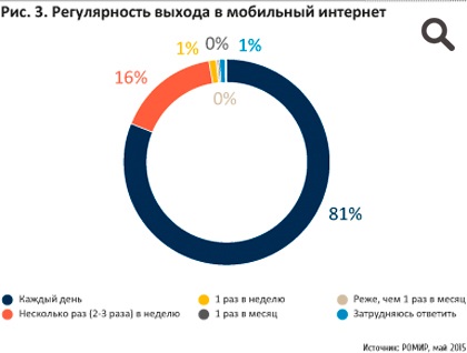 Mobile & amp; Internet