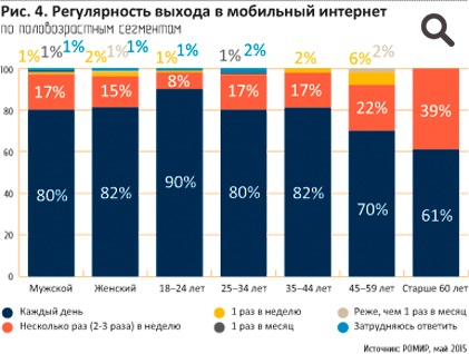 Mobile & amp; Internet