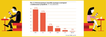 Mobile & amp; Internet