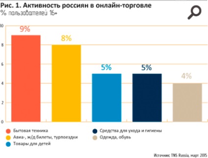 Mobile & amp; Internet