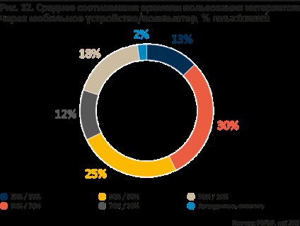 Mobile & amp; Internet