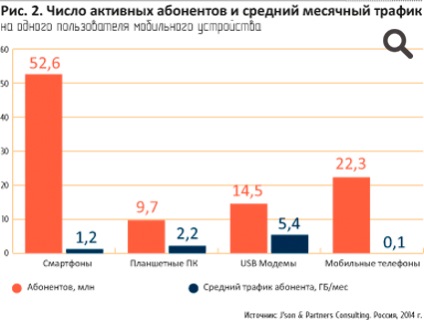 Mobile & amp; Internet