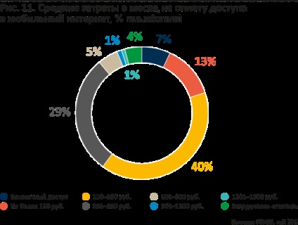 Mobile & amp; Internet