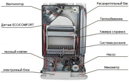 Instalarea cazanelor de încălzire pe gaz cu reguli de instalare a mâinilor proprii (foto și video)