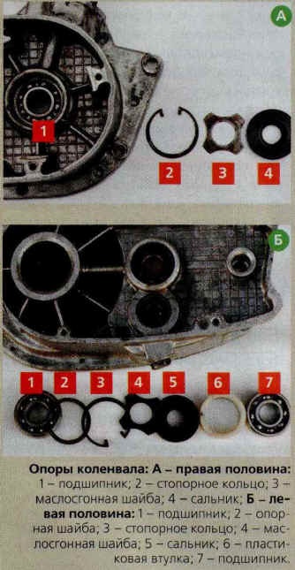 Motociclete Minsk - dezmembrare de motor