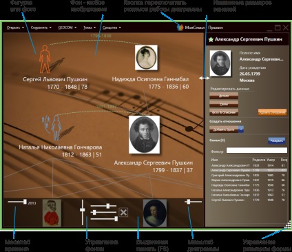 Moiasemya - arborele genealogic cu mâinile mele