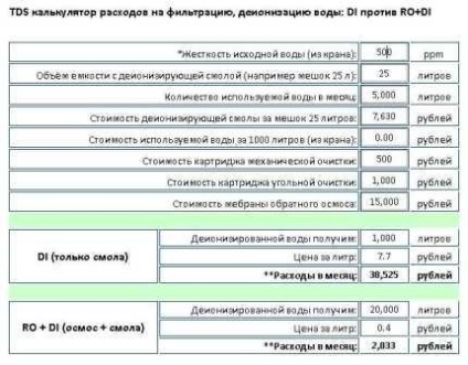 Homlokzatok és ablakok mosása magasságban