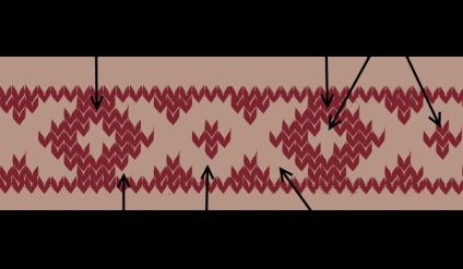 Folosirea broderiei rusesti, schema populara de broderie in articolul din basmul nordic