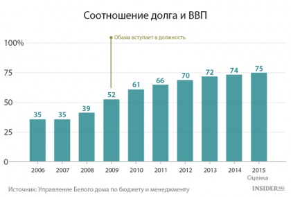 Pe întrebări, Putin este responsabil de Obama, adevărul jurnalistic