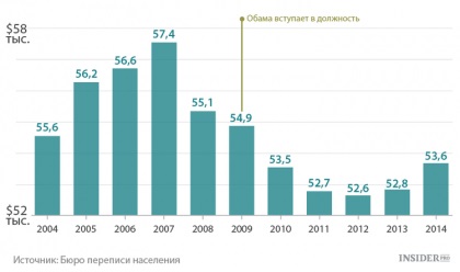 На питання путину відповідає обама, журналістська правда