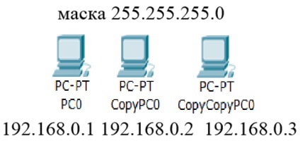 Cunoștințe, prelegere, simulare de rețea cu o topologie de stele bazată pe un concentrator