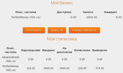 Ooo fininvest a munkavállalók és az ügyfelek áttekintése, áttekintése, szolgáltatásai és leírása