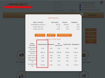 Ooo fininvest a munkavállalók és az ügyfelek áttekintése, áttekintése, szolgáltatásai és leírása