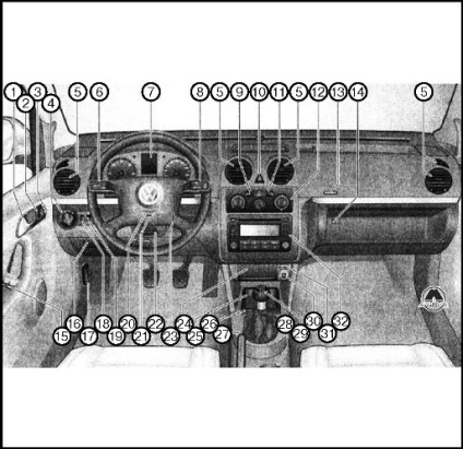 Controale, tablou de bord, echipament pentru saloane vw caddy, monolit pentru edituri