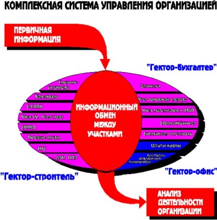 Organizarea organizației generale a contractorilor - construcții